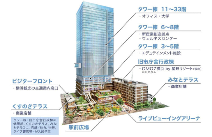 施設配置図