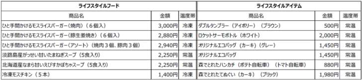 主な商品