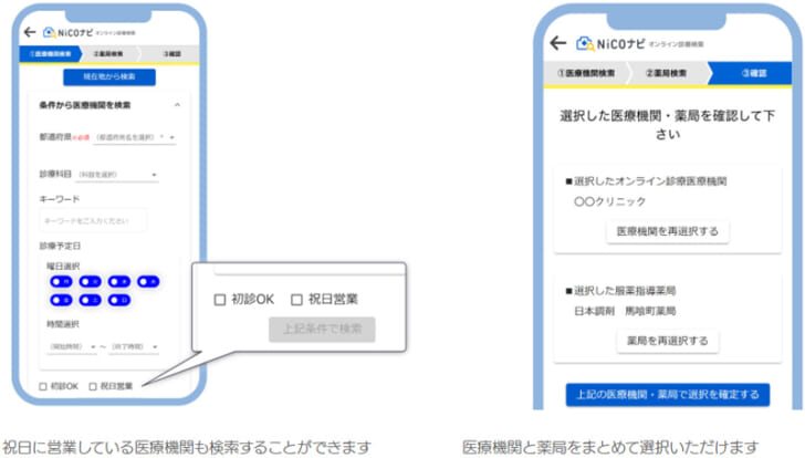 NiCOナビの利用イメージ