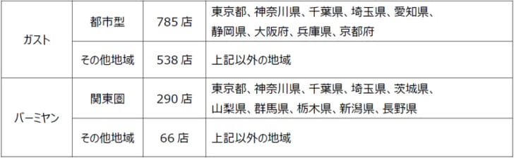 地域別価格