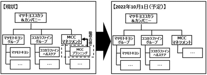 再編のイメージ