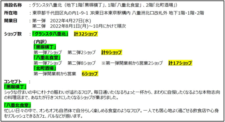 「グランスタ八重北」施設概要