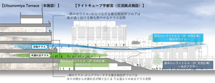 Utsunomiya Terraceと交流広場「宮みらいライトヒル」の配置図