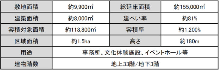 事業概要