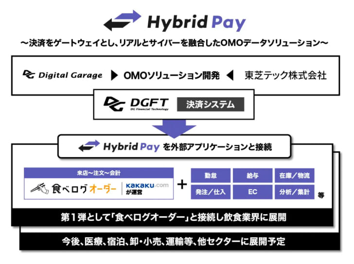 Hybrid Payの仕組み