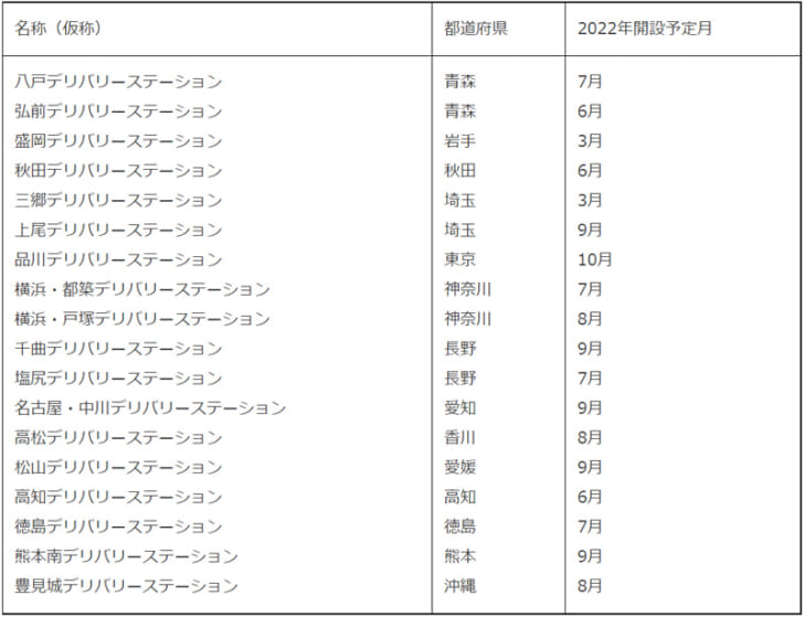 2022年に開設する18拠点の名称（仮称）と開設予定月