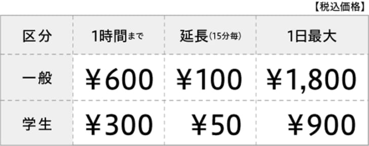 利用料金