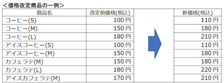 コーヒー、カフェラテなど8月2日から値上げ