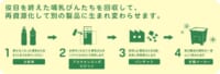 アカチャンホンポ／関東10店舗にピジョンの哺乳器回収ボックスを設置