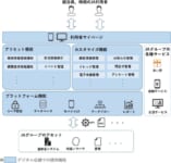 NTT／ノーコードで「デジタル店舗」構築するサービスをJAに提供開始