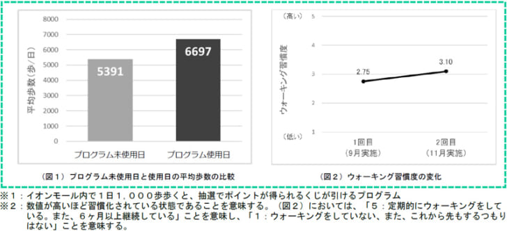 アンケート調査データ