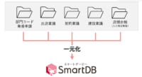 松屋フーズ／SmartDB導入で現場主体のデジタル化を推進