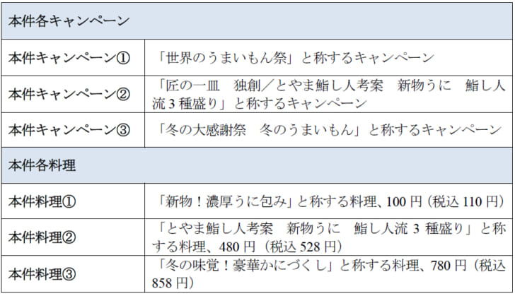 各キャンペーン