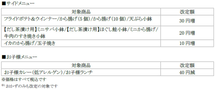 お子様メニューは値下げ