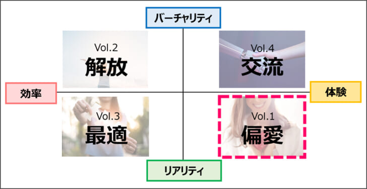 各セミナーの位置づけ