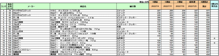 菓子の新商品ランキング