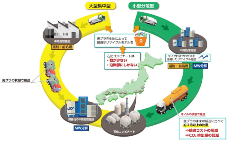 大型集中型と小型分散型のイメージ