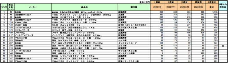 加工食品