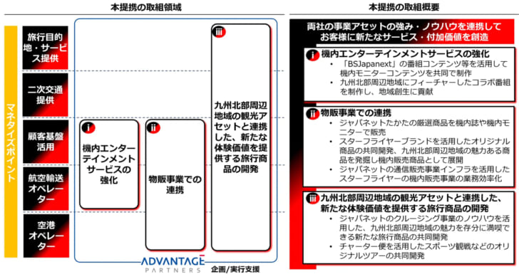 取り組みの概要