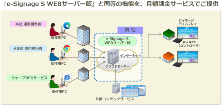 e-Signage S クラウドサービス