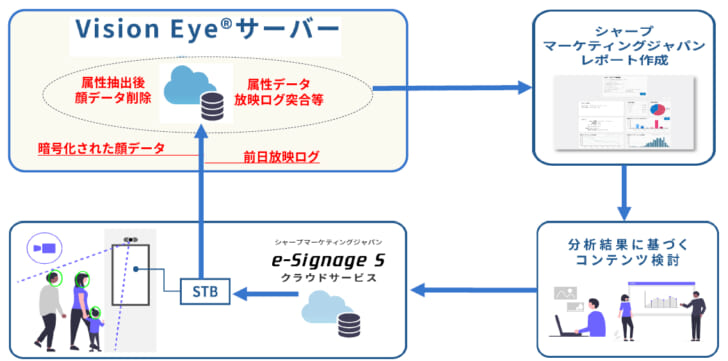 分析システムの概要