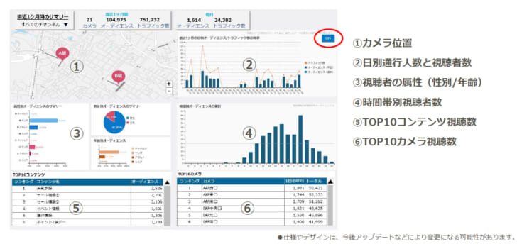 分析リポートの表示イメージ（ダッシュボード）