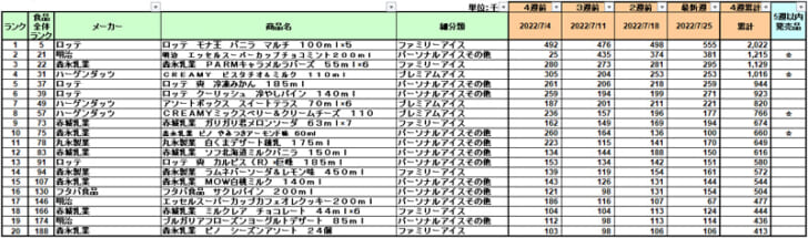 アイスクリーム