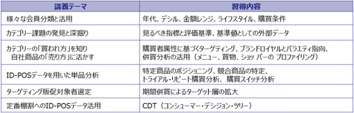 講義テーマと取り上げる内容