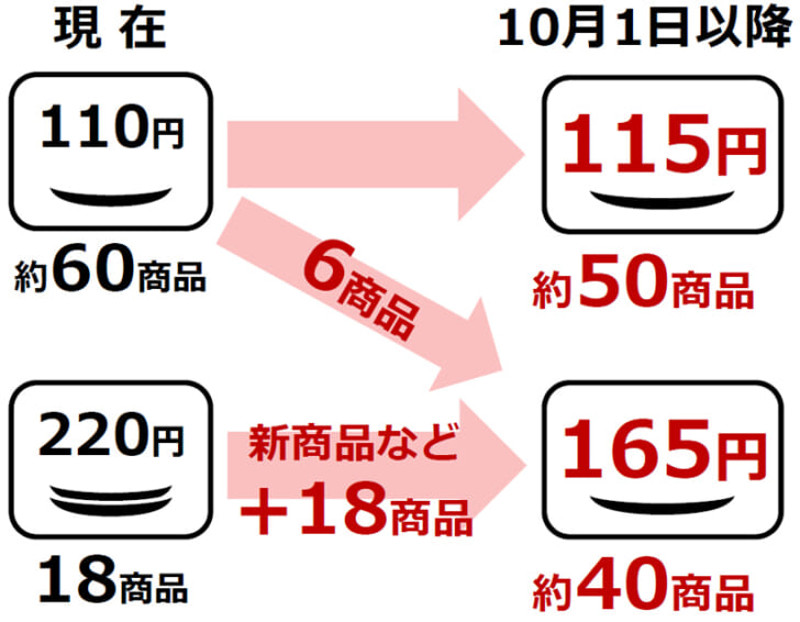 新価格帯