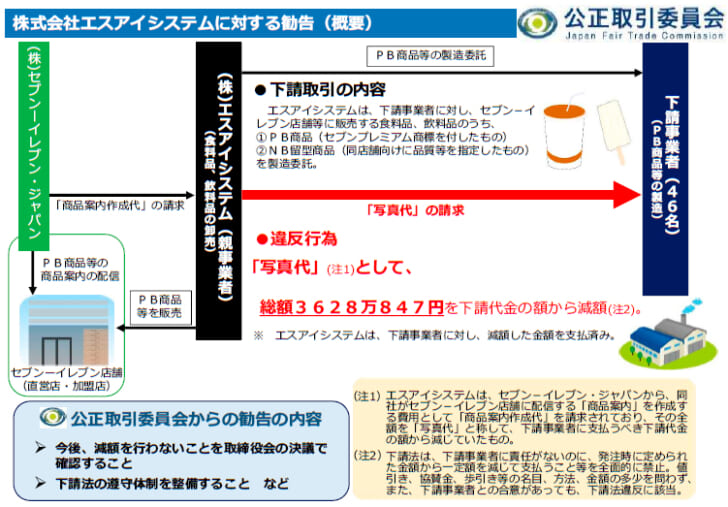 下請代金減額で勧告