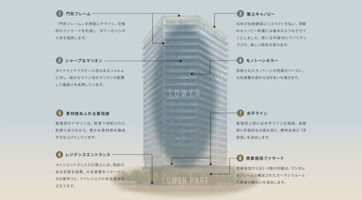 地上23階建ての商業・住宅複合開発タワー