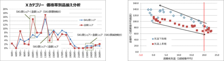 講座で取り上げる分析事例