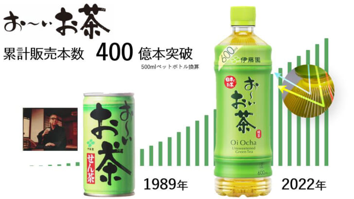 「お～いお茶」累計販売本数400億本を突破