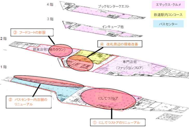 リニューアルの概要