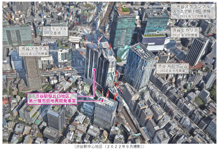 渋谷駅周辺の再開発の重要なプロジェクト