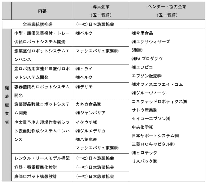 事業概要