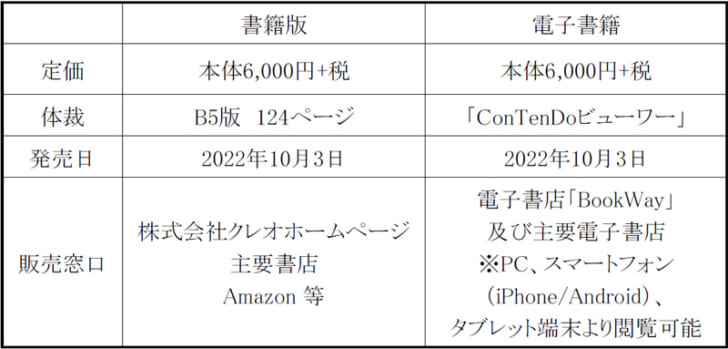 商品概要と販売窓口