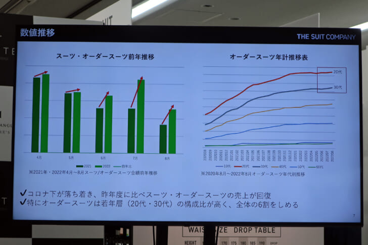 オーダースーツの動向