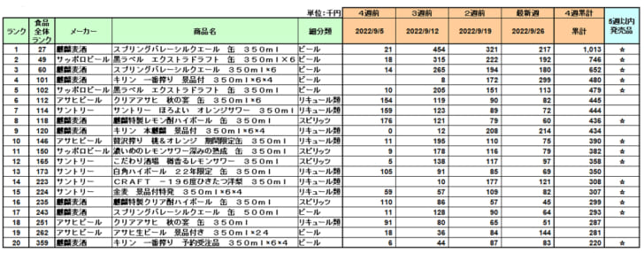 アルコール飲料の新商品ランキング