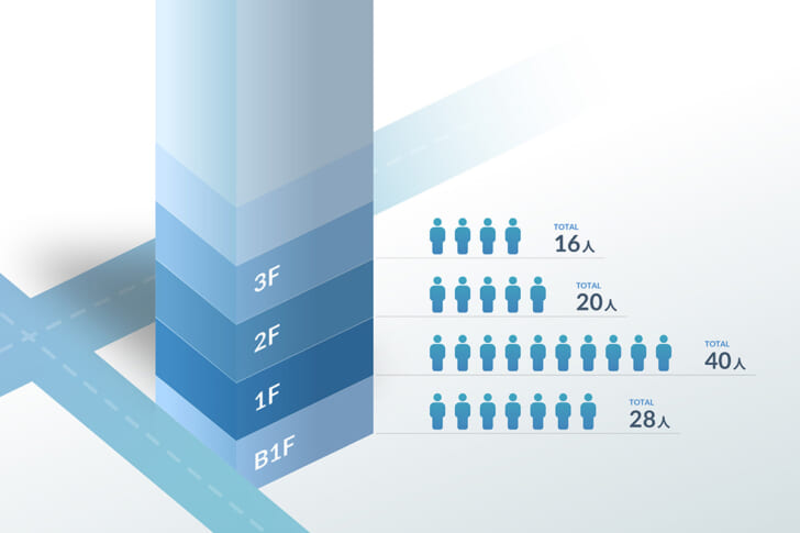 ビルの階数ごとの人流もわかる