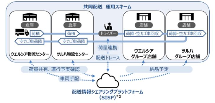 実験のイメージ