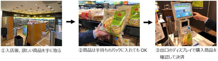 利用方法