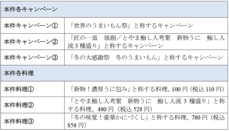 おとり広告とみなされた各キャンペーン