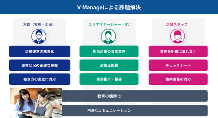 V-Manageの効果