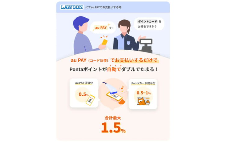 Pontaポイント最大1.5％還元に