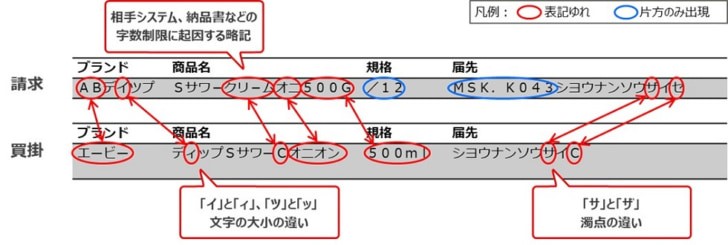 自然言語処理技術の詳細