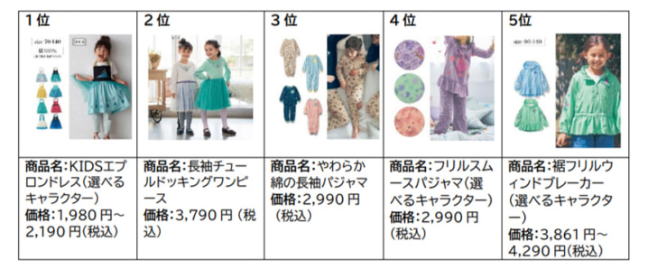 子ども服・子ども用品売れ筋ランキング