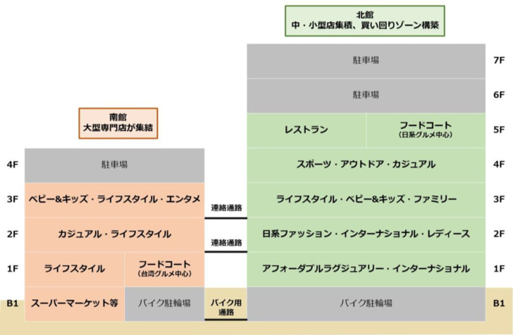 北館と南館の特徴