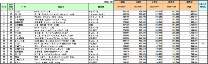 菓子の新商品ランキング