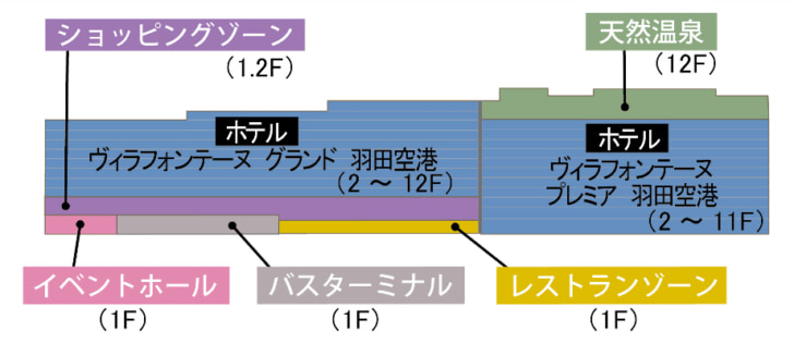 建物側面図